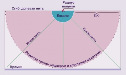 Hogyan kell varrni egy szoknyát, széles öv a Nap a kezüket