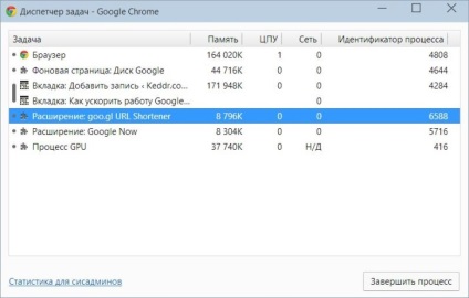 Hogyan lehet felgyorsítani a Google Chrome