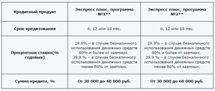 Hogyan kell szedni a hitelt fizetési késedelem (ok) Hogyan kell szedni a hitelt fizetési késedelembe