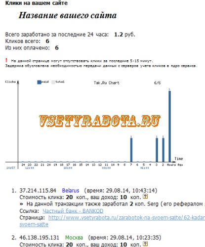 Pénzkeresés - pénzt az interneten (nyereség) Pénzkeresés - pénzt az interneten
