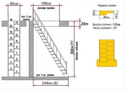 Liba-létra kezével számítások, rajzok, fotók és videó