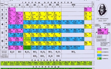 Ezermester vegyész Mendeleev táskák (master) Ezermester vegyész Mengyelejev táskák