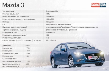 Mazda tesztvezetés és felülvizsgálata Mazda 3 tesztvezetés Mazda3