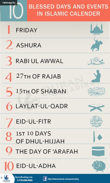 A muszlim naptár 10 áldott nap és időszakok