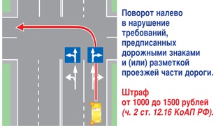 közlekedési jogsértések