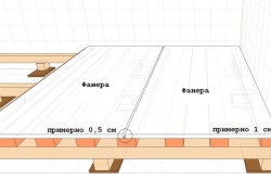 Padló lemez, fa padló esztrich, rönk (fa) Padló rétegelt lemez a fa padló esztrich, lemarad
