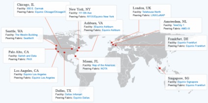 Nyit prémium dns - dns-safe szolgáltatások