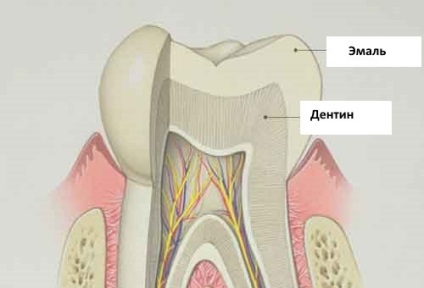 Fehérítőszerek fogait drogéria