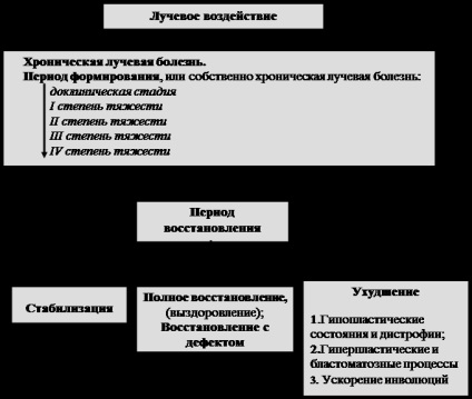 Higanymérgezés (a kivonatok) higanymérgezés