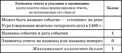 Válaszok munkahelyi képzés (Név legalább kettő) Válaszok munkahelyi képzés