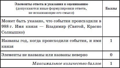 Válaszok munkahelyi képzés (Név legalább kettő) Válaszok munkahelyi képzés