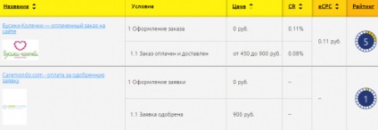Partner pay-per-click funkció és azok hatékonyságát, jövedelem az interneten (fizetős) Partner pay-per-click funkció és azok hatékonyságát, jövedelem az interneten