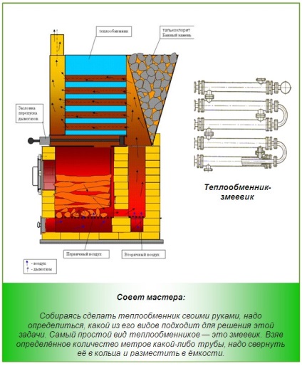Sütő hőcserélővel kádhoz, működési elvet és strukturális különbségek