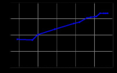 Pillai - ez (Pillai) Pillai - ez