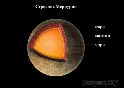 Merkúr érdekes tény a korábbi műhold