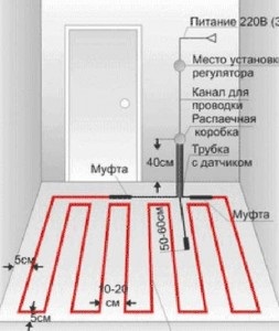 Csatlakozó elektromos padlófűtés kábelt, film és termomat