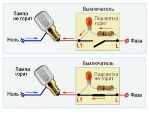 Csatlakozó a kapcsoló megvilágítás (kapcsoló kapcsolatot háttérvilágítással) Csatlakozó a kapcsoló megvilágítás
