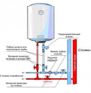 Csatlakoztassa a vízmelegítő (a rendszer, hogyan lehet csatlakozni saját kezűleg)