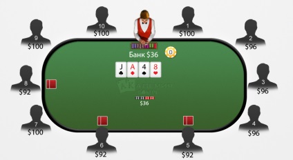 Póker Texas Hold'em szabályok