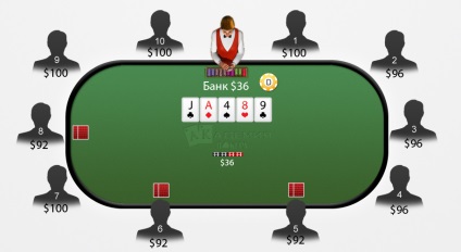 Póker Texas Hold'em szabályok