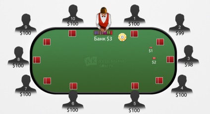 Póker Texas Hold'em szabályok