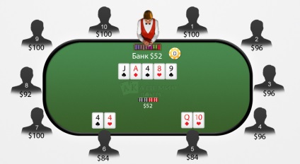 Póker Texas Hold'em szabályok