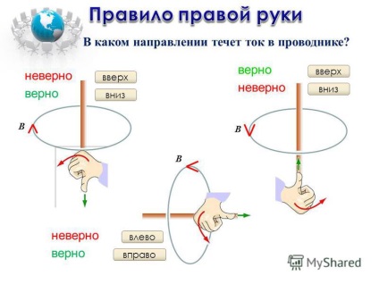 Előadás a folyás iránya és az irányt a mágneses erővonalak