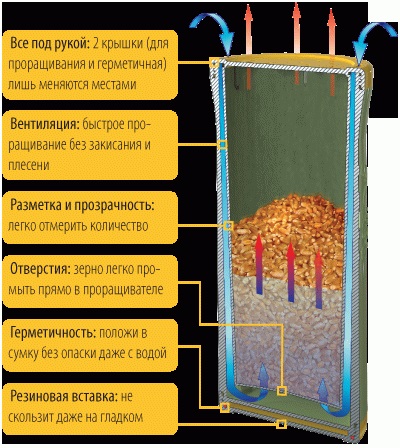 Proraschivatel smartsprouter