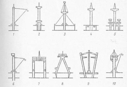 Masts gépi meghajtású hajó, a fő elemei a cél (a motor) Masts gépi meghajtású hajó, a fő elemei a rendeltetési