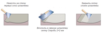 Mesh Szín stroboszkóp 2h2mm Üvegszálas ár