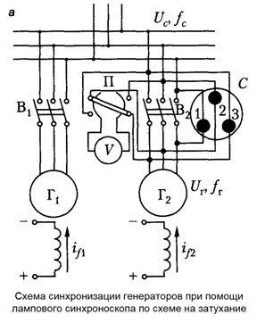 Synchroscope működési elve és típusai