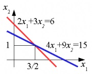 A rendszer lineáris algebrai egyenletek