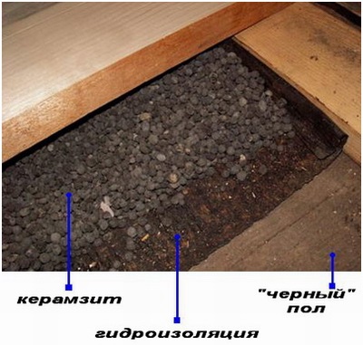 Drain egy fürdő kezét (ürítés betonon) Drain egy fürdő kezét