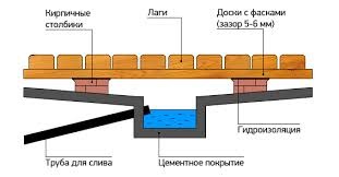 Drain egy fürdő kezét (fürdő) Drain egy fürdő kezét