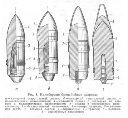 Lövedékek Armor - Military Review (shell) Lövedékek Armor - Honvédségi Szemle