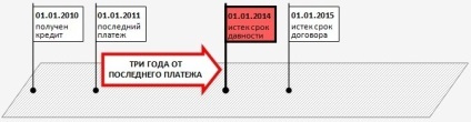 Az elévülésre vonatkozó hitel - a kamarai tanács (elévült) Az elévülésre vonatkozó hitel - Bár Tanács