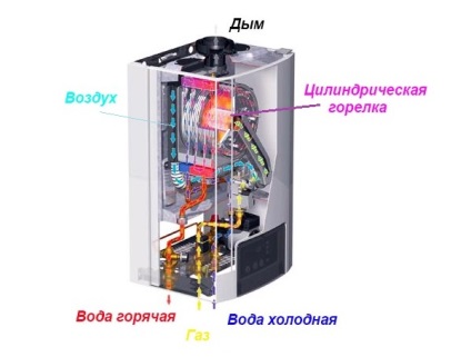 Turbo gázkazán kémény nélküli - Jellemzők és előnyök