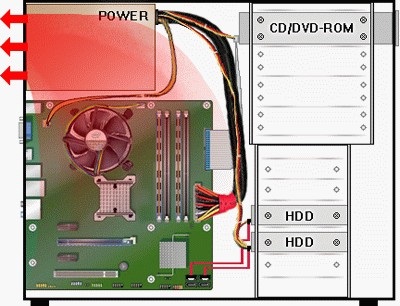 Telepítése további ventilátorok