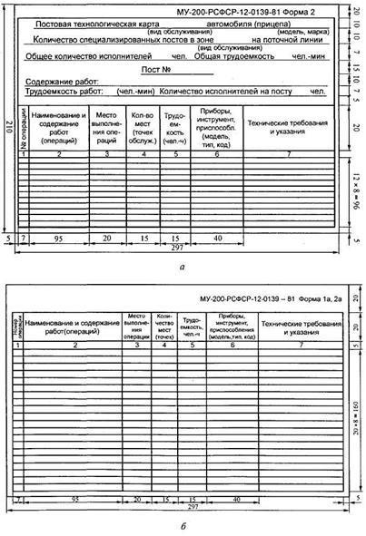 Formák és kinevezési folyamat térképek (térképek) Típusok és hozzárendelése útvonalak