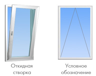 Típusú ablakok nyitása (windows) Típusú ablak megnyitása