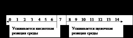 Vizes oldatai elektrolitok (víz) Vizes oldatok az elektrolitok