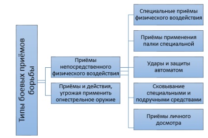 Jellemzői a fogalmak „fizikai erő”, „harci módszerek harc”