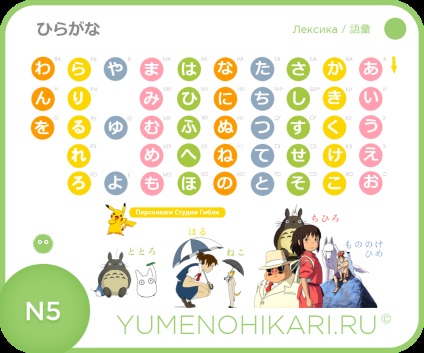 Hiragana - írunk, olvasni, tanulni a japán ábécé • yumenohikari