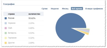 Miért előfizetők blogger infobiznesmenu érintkezve és (do előfizetőknek blogger) Miért előfizetők blogger infobiznesmenu érintkezve és