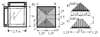Session 2-2 (üzemállapotba rakomány) lecke 2-2