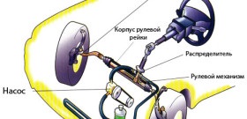 Fluid szervokormány - diagnosztika és folyamat video csere (szervokormány folyadék) Fluid szervokormány - a folyamat diagnózis és csere videó