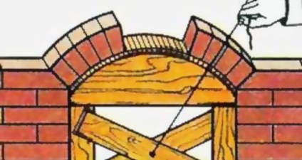 Arch tégla - az összes szükséges információt a témában (arch) Arch tégla - minden szükséges információt ebben a témában