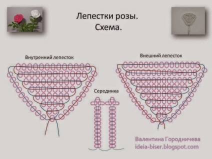 Kényes Rose gyöngy mester osztály diagramok és videó