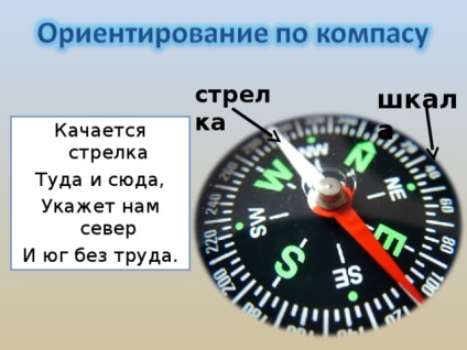 Mi a horizonton a kezdeti osztályok, előadások (általános iskola bemutatása, hogy a horizont?) Mi a horizonton a kezdeti osztályok, előadások