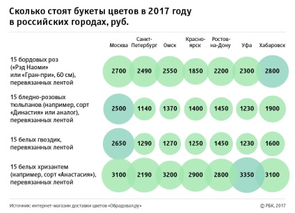 Virágok a nemzet, hogy a virág üzlet Magyarországon, üzlet, rucompromat